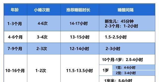 墨墨|不抱睡、不奶睡,孩子如何睡整觉?“三步走”加心狠孩子轻松睡