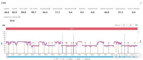 x70|A15性能有多离谱？我们用iPhone 13 Pro和五大安卓旗舰比了下