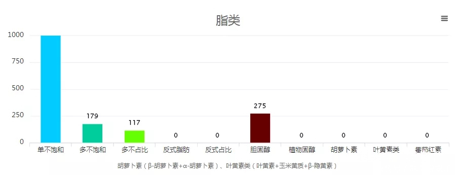 较真猪油和植物油, 哪个才是好的 答案你可能不爱听