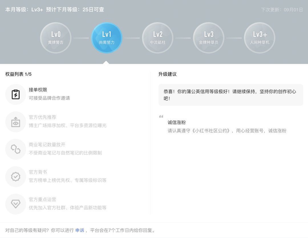 笔记|小红书上线蒲公英信用等级，还更新了报备笔记标识