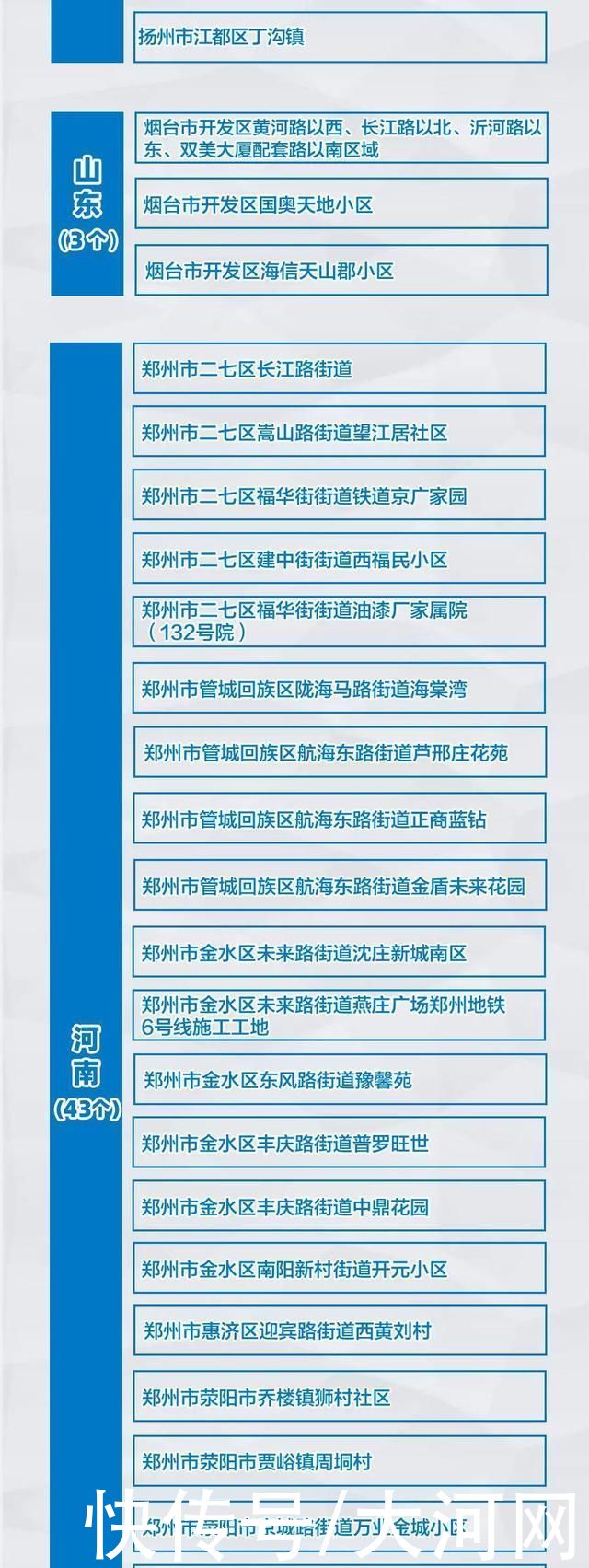 全国|最新!全国疫情风险地区汇总
