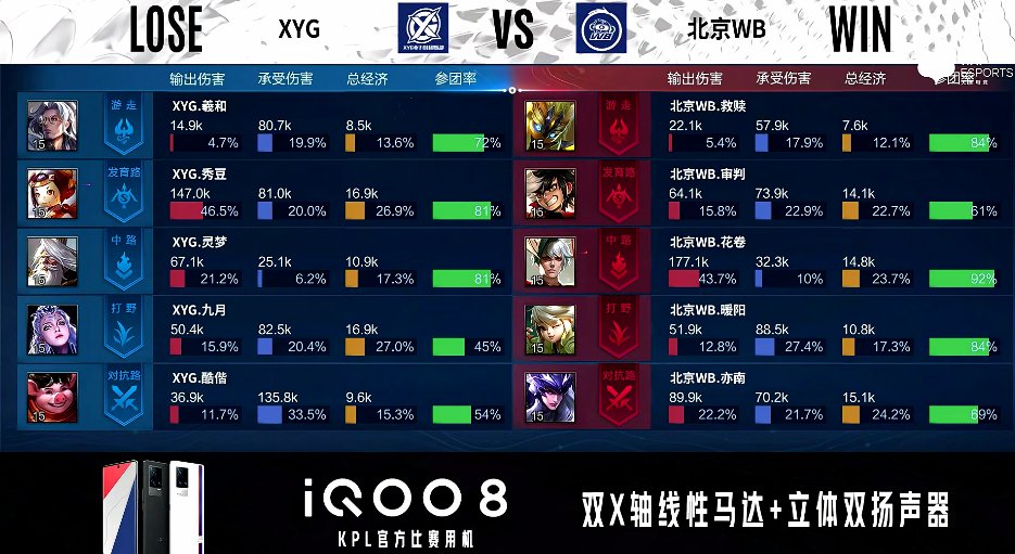 马可波罗|XYG 3-1 北京WB，视野控图沉稳运营，XYG豪取三连胜