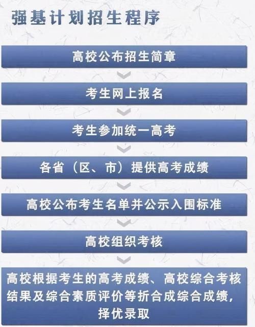 全国|孩子拿回一张全国物理竞赛奖状，这是国二还是省二，在高考中有何作用？