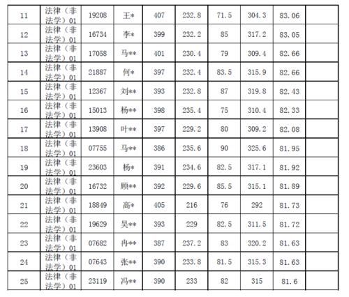 泄题！人大26名考生复试成绩无效！含多名400+学员！