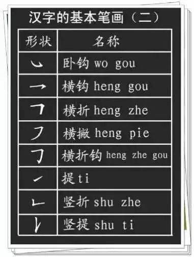 中国汉字拼音读音以及笔画、偏旁部首