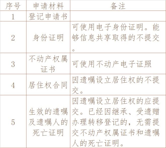 不动产|“房子不归我，但我却能住”，怎么破？崂山区的这份首张“证明”里有答案