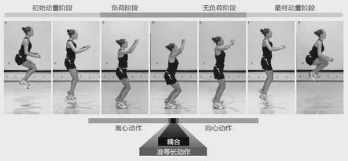 向心|想要更高更快更强？快来试试举重冠军使用的方法