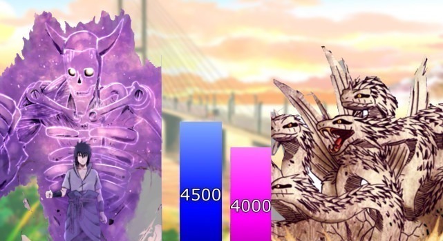 佐助|大蛇丸师徒战力图,前期佐助天分不足,博人传让大蛇丸望尘莫及