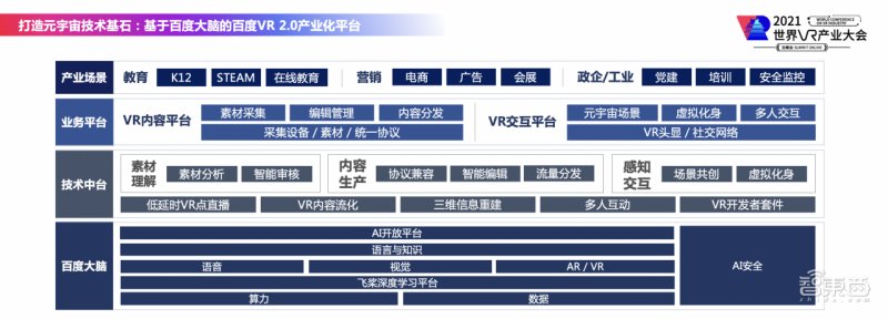 百度|BAT“屠版”元宇宙！重金投资、招兵买马、大搞基建造硬件