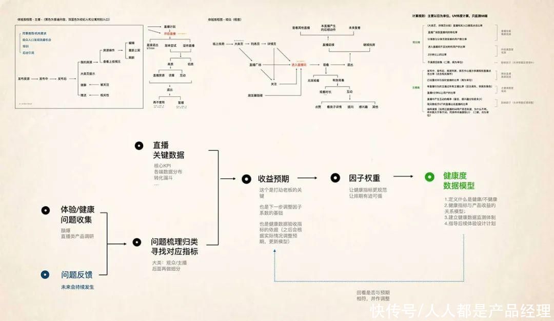 设计沉思录｜如何成为一个躺赢的设计师