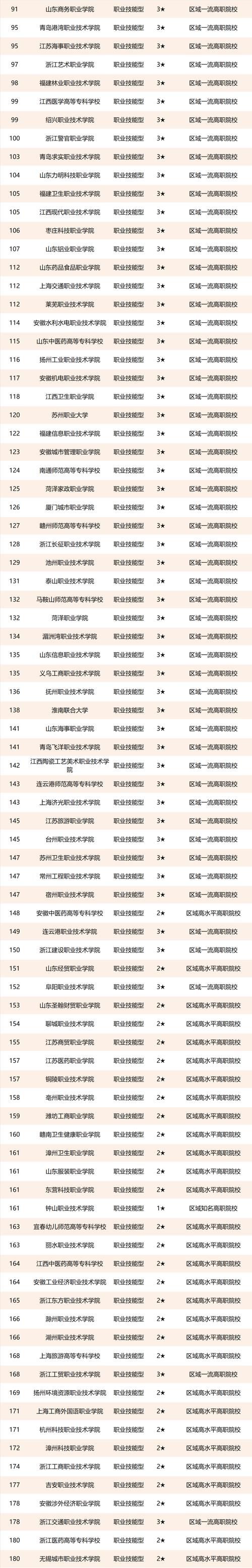 校友会2021中国华东地区大学排名，上海交通大学第一