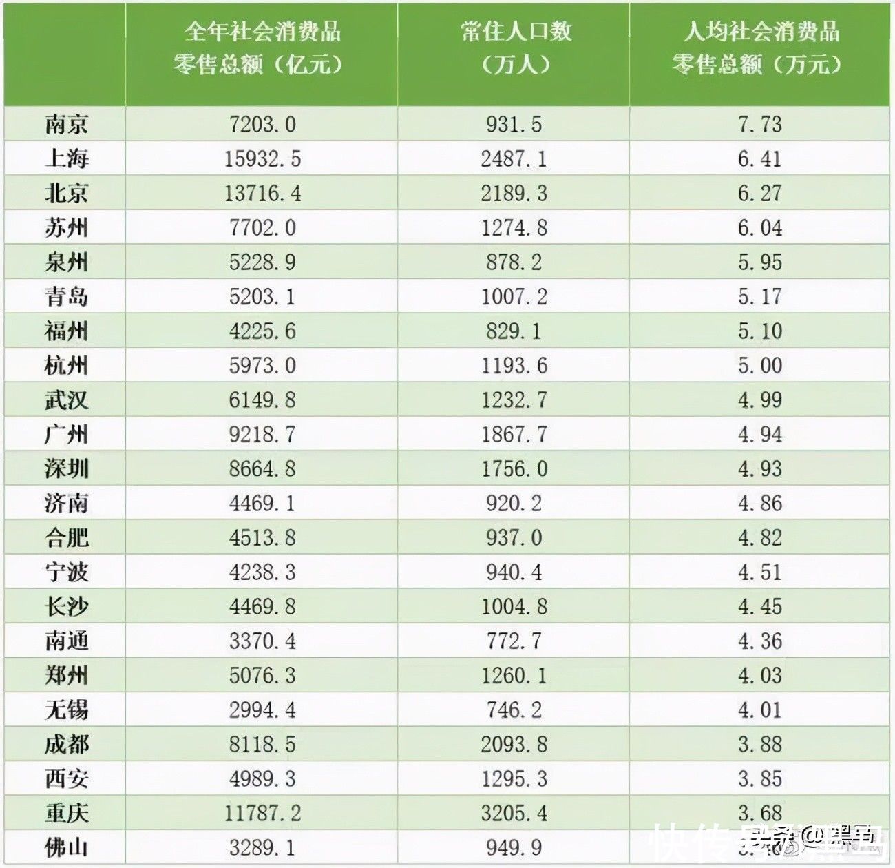 销量|马斯克赞叹中国经济繁荣；iPhone12上市仅7个月销量破1亿