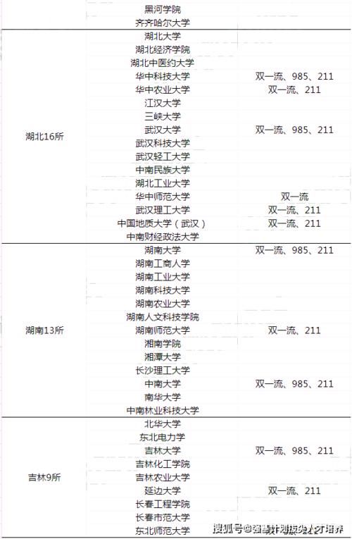 2021年体育单招、高水平运动队招生院校分省市汇总