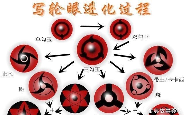 万花筒写写轮眼有几勾玉 万花筒写写轮眼有几勾玉