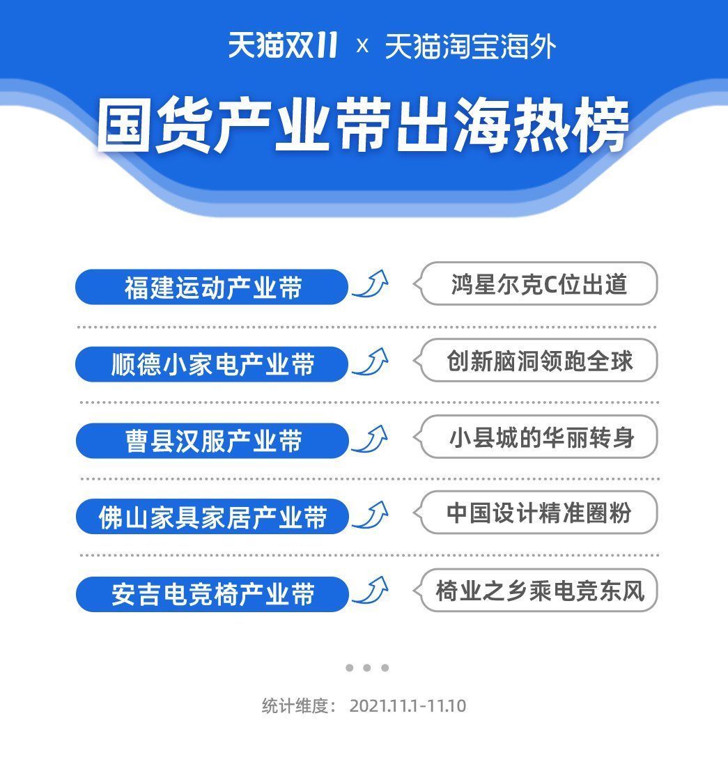 洗地机|双11战报丨“国货之光”加速出海 这些国货产业带火到海外