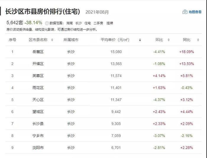 区县|湖南14市州最新二手房价数据！过半数城市房价下跌？