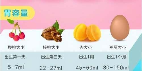 喂养|新生儿首月养护重点:发育特点、喂养、身高体重指标,家长收藏
