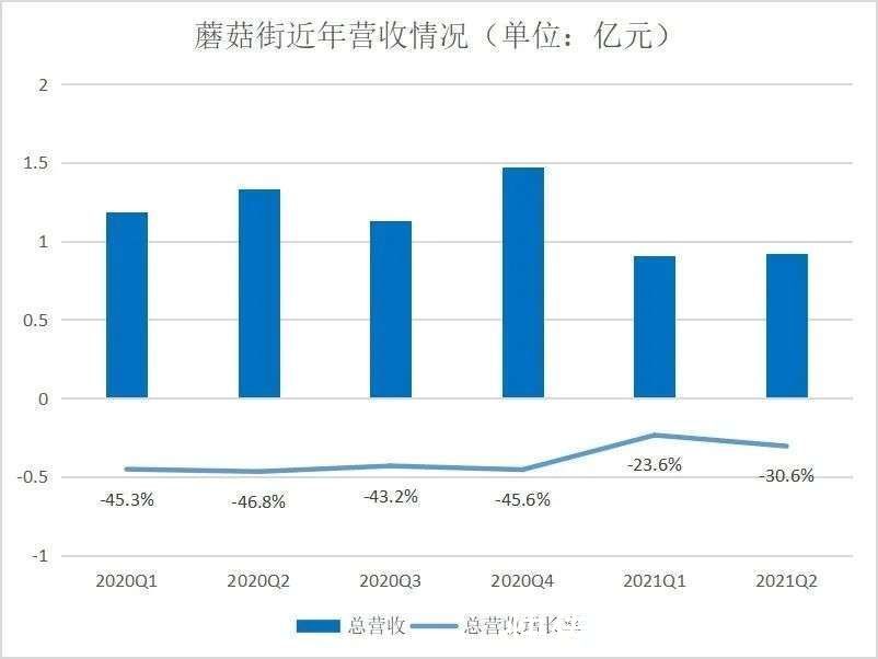 电商|寺库，春天再没来过