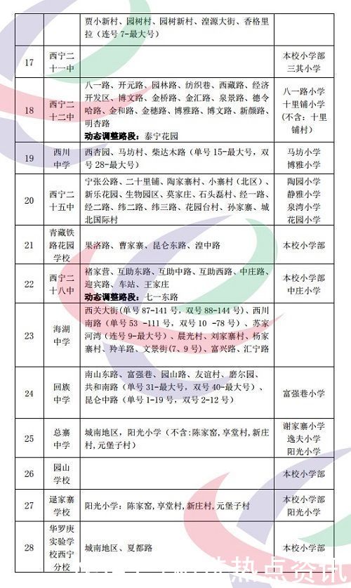 通知书|实用收藏！2021年西宁市城区小学升初中学区范围公示