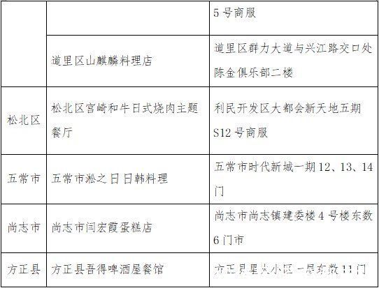 阳性|刚刚通报！12日河北疫情情况｜凌晨通报！又1地发现5例阳性｜存涉疫风险！原地封存