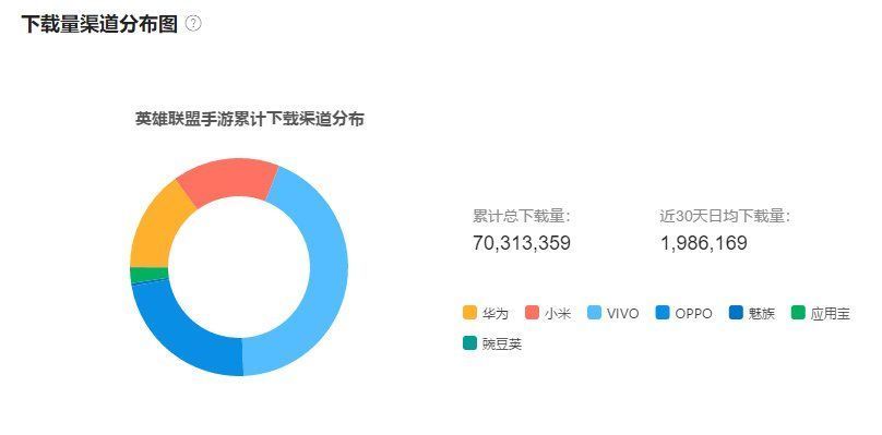 英雄联盟|LOL手游能成腾讯新「印钞机」？