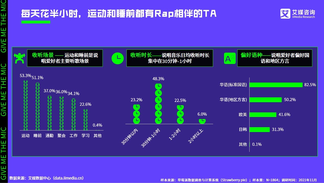 艾媒咨詢|2021中國(guó)說(shuō)唱音樂(lè)發(fā)展白皮書(shū)