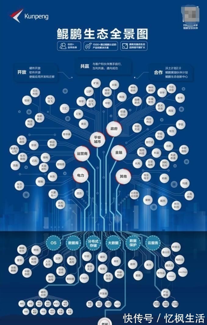 神兽|任正非果然有远见偷偷养的“上古神兽”,成了华为翻身的王牌