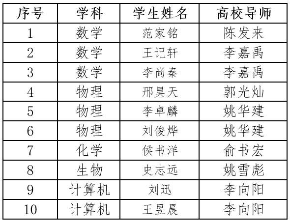 合肥一中“英才计划”学子中科大培养合格，封安保校长亲自颁发证书