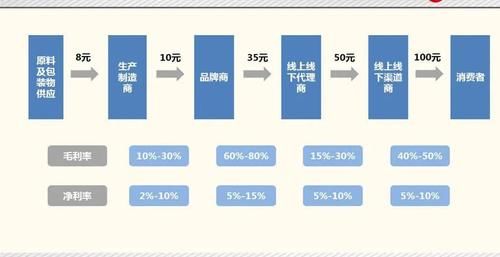 李佳琦捧红的花西子，凭啥这么贵？