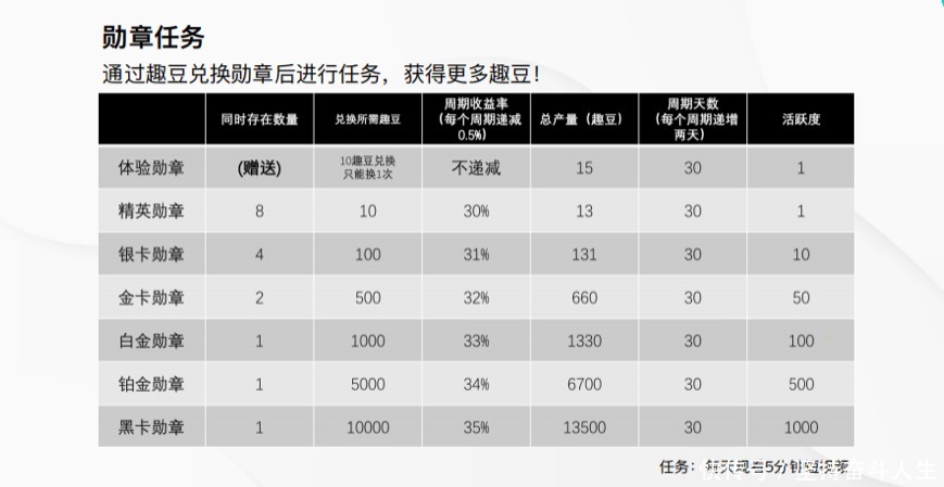 骗局|趣抖音能赚钱吗? 是字节跳动公司推出的新产品？还是骗局？