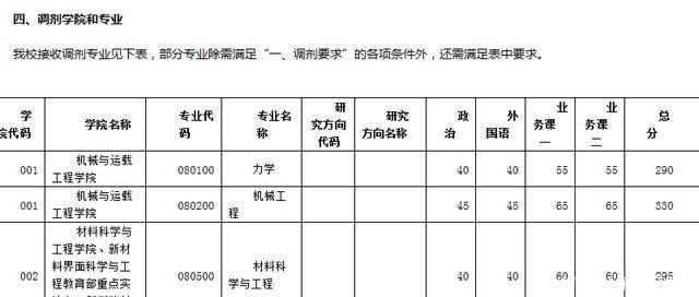 太原理工大学调剂信息被网友点赞，要求明确高分者来