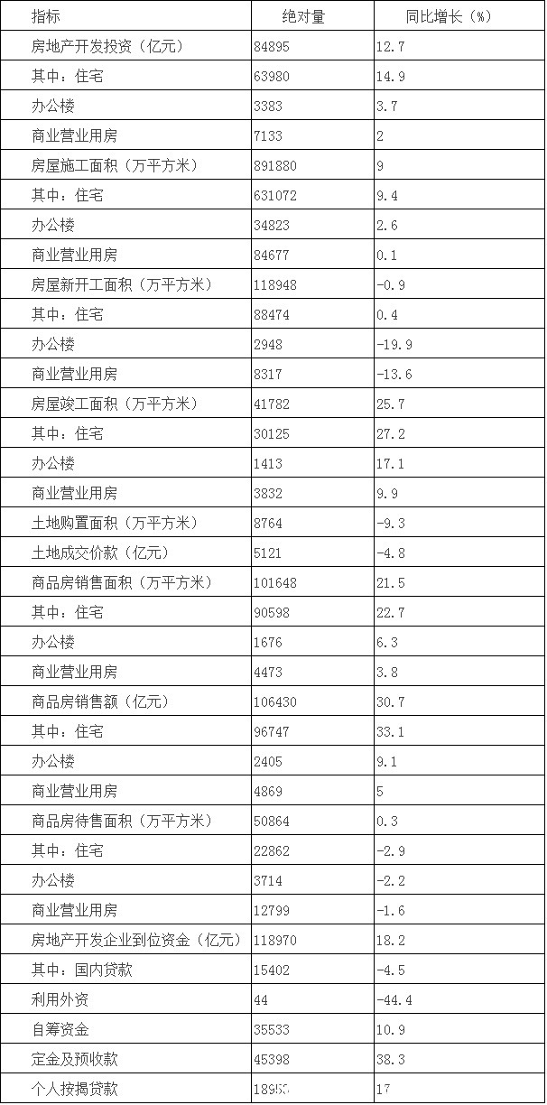 报告期|统计局:1-7月商品房销售额超10万亿元 同比增长30.7%