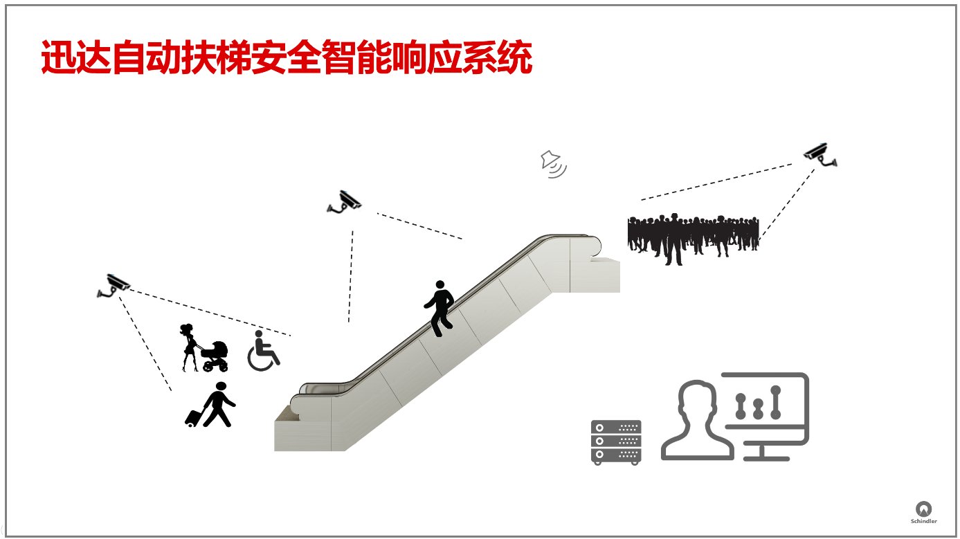 智能|迅达推出自动扶梯安全智能响应系统：融合商汤技术 实现安全管理