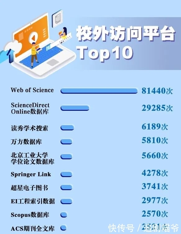 北工大|暑期全勤!是怎样的“宝藏图书馆”在吸引大家每日打卡?
