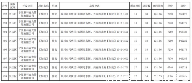 公示|最新！银川这3个小区房价公示！