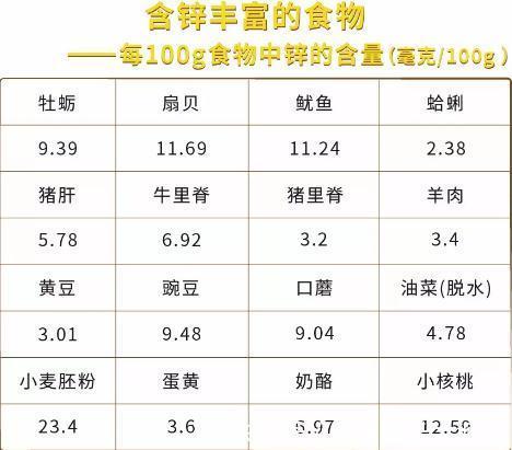 宝妈|宝宝缺锌会长不高缺锌的这几种小症状,宝妈你真的知道吗