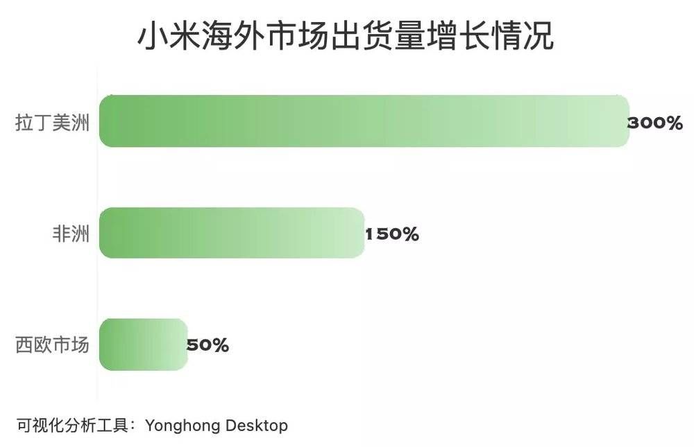 三星|小米逆袭全球第二，苹果没拦住
