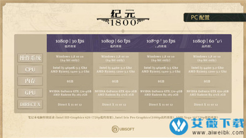 纪元1800中文破解版 v1.0-劳模下载