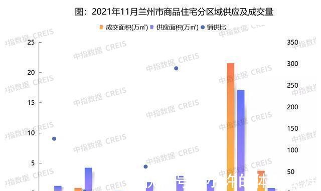 销售额|2021年1-11月兰州房地产企业销售业绩TOP10