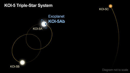 又一个三体行星被发现，1800光年外，比小说中的三体星还奇怪