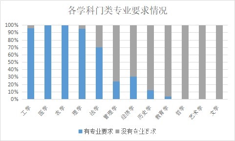 专业|新高考的内部经验，4种选科方式几乎“无敌”，覆盖90%大学专业