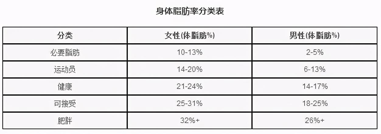 mct|基础代谢低,减脂效率也低,看看基础代谢低的10种表现!