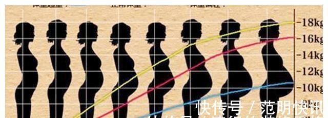 宝妈|孕期胎儿发育好不好,孕妈妈有迹可循,一起来了解一下