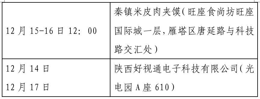 确诊|西安新增确诊病例轨迹公布（22日0时-23日8时）