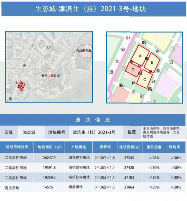 塘沽|硬核供货!滨海新区第三批集中供地预计上架16宗