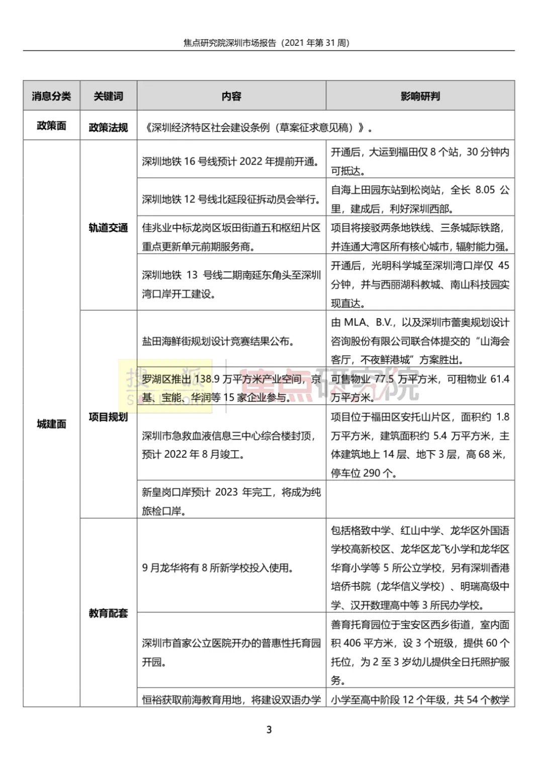 深圳一手住宅成交535套环比降13%|城市周报 | 研究院