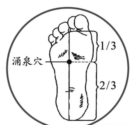 涌泉穴|肾好不好,这三种原因要知道!补肾不盲目,一定要知道3种情况