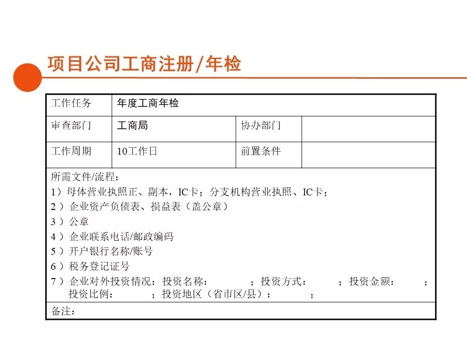 报建|房地产开发报建全流程总结，清晰