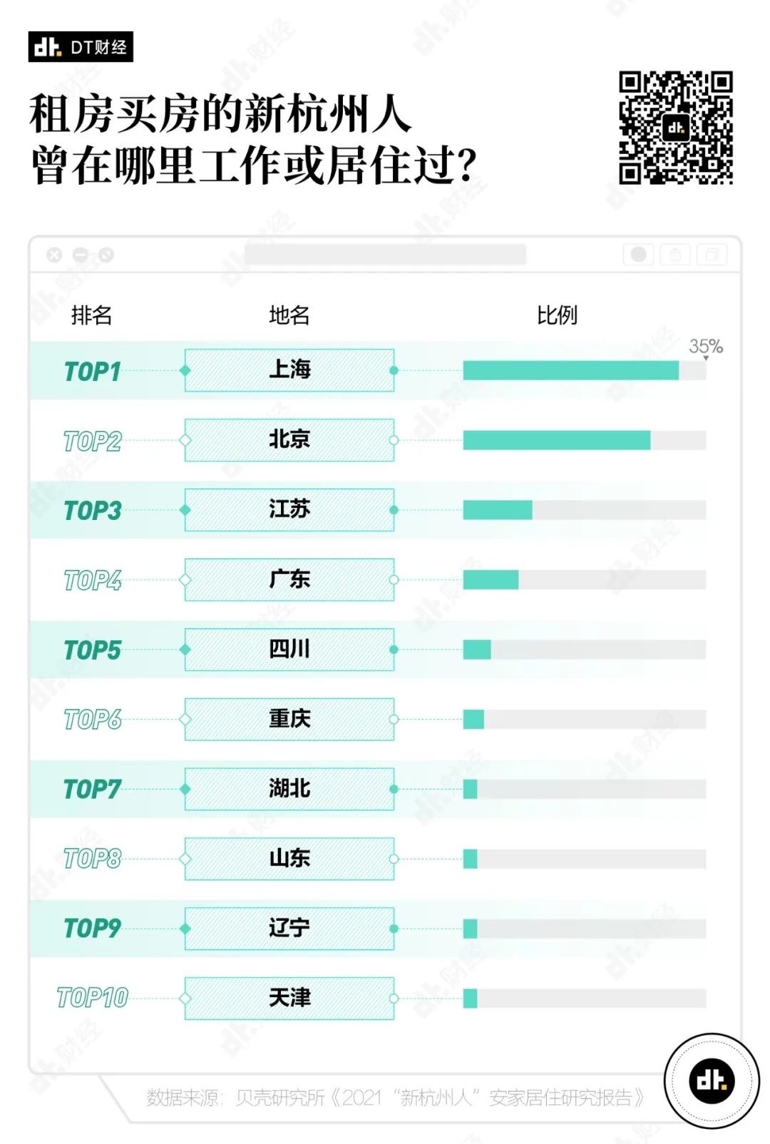余杭区|2021年,离开北上广去杭州的年轻人过得怎么样?