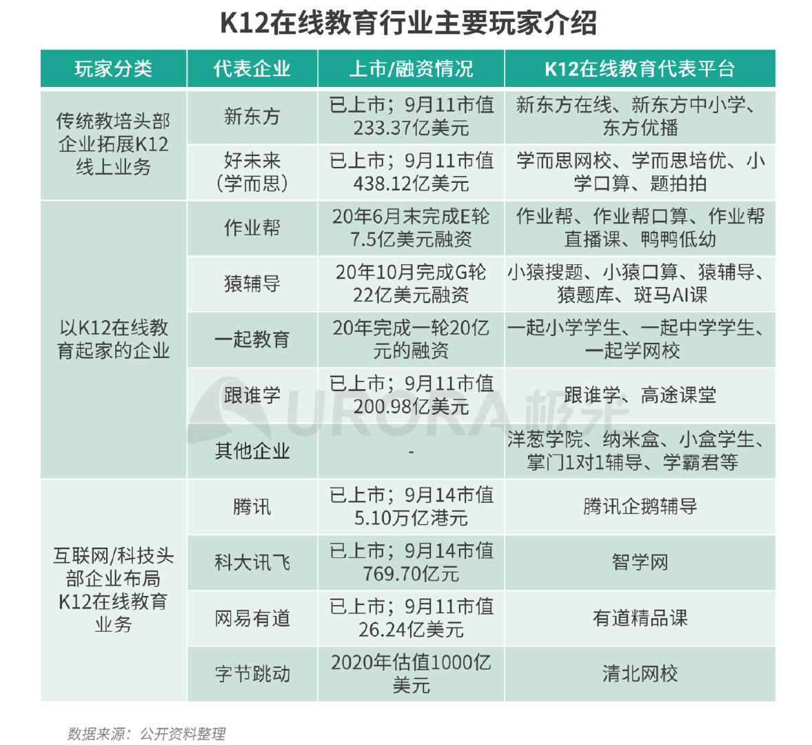 疫情|极光：疫情带来K12在线教育新机遇